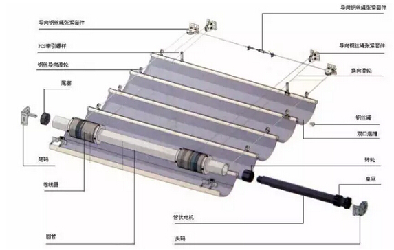 電動(dòng)窗簾細(xì)節(jié)拆分圖