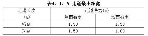 《辦公建筑設計規(guī)范》JGJ67-2006截圖