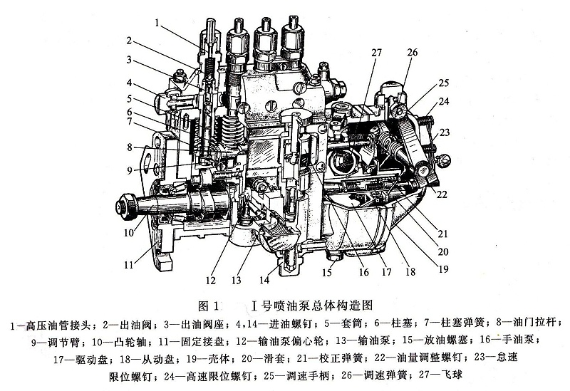 發(fā)電機-1號噴油泵