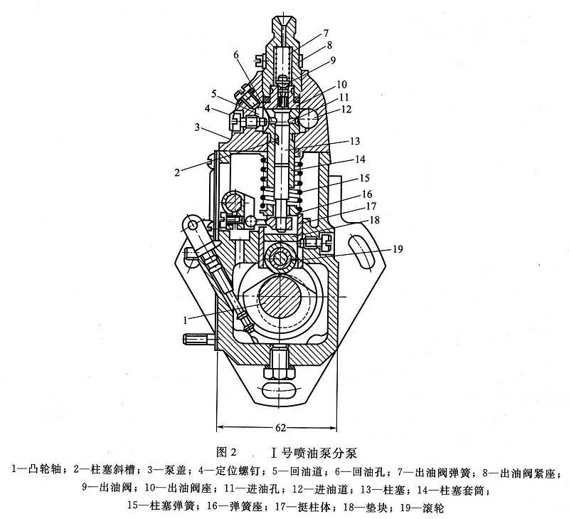 發(fā)電機-1號噴油泵