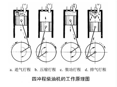 四沖程柴油機原理圖