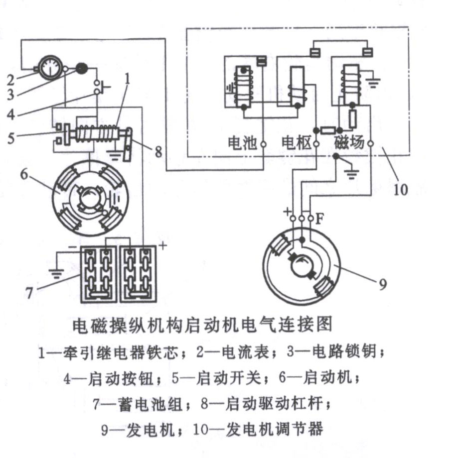 電磁操縱機(jī)構(gòu)啟動機(jī)電氣連接圖