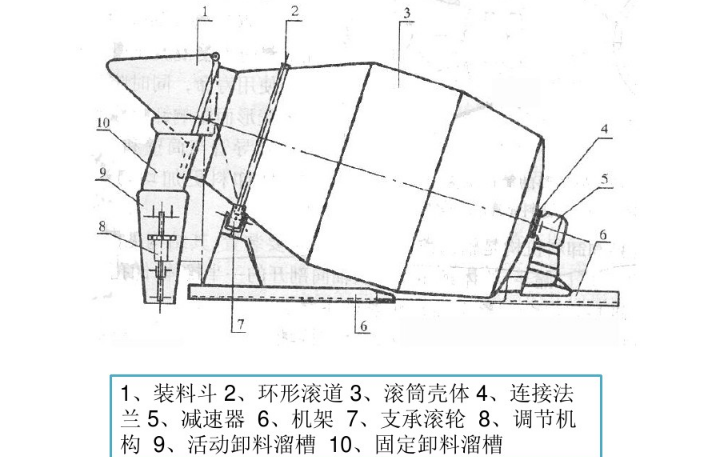 混凝土攪拌車罐體結(jié)構(gòu)圖