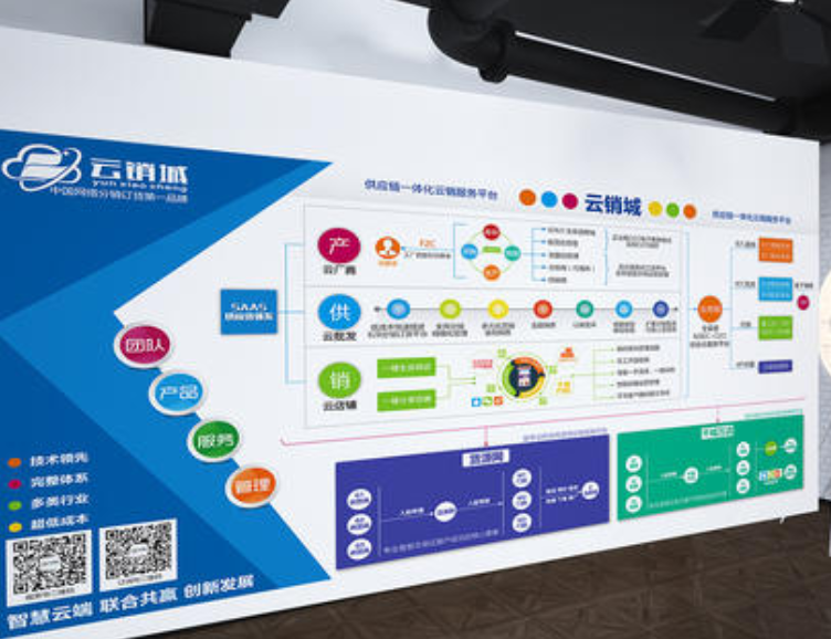 企業(yè)文化墻設計