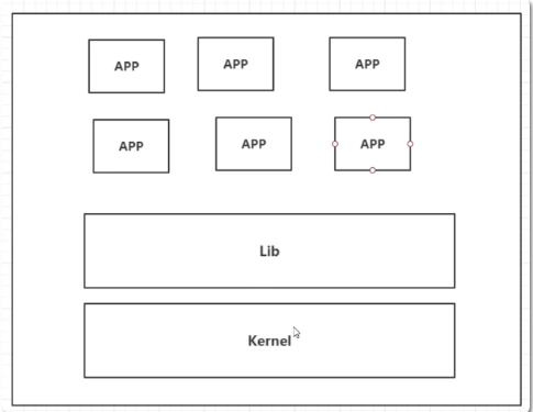 docker是什么？能做什么？