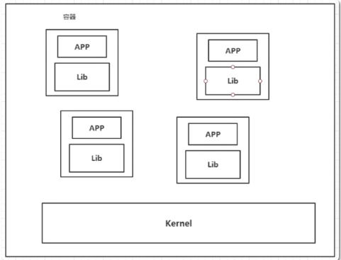 docker是什么？能做什么？