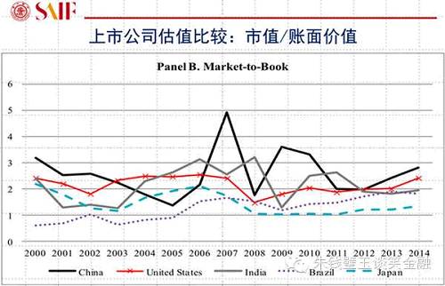 用大數(shù)據(jù)告訴你A股真相！