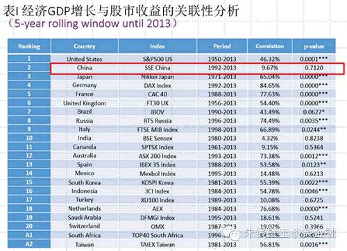 用大數(shù)據(jù)告訴你A股真相！