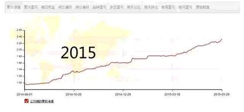 只有盈利，沒有虧損——跟炒單教父學短線日內(nèi)交易！