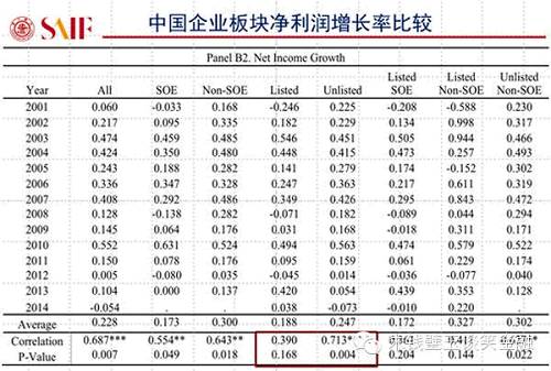 用大數(shù)據(jù)告訴你A股真相！