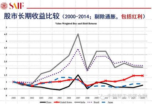 用大數(shù)據(jù)告訴你A股真相！