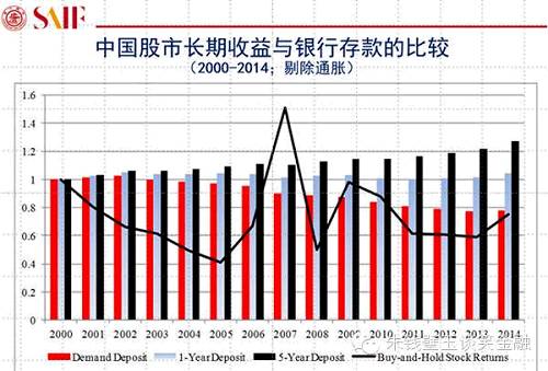 用大數(shù)據(jù)告訴你A股真相！