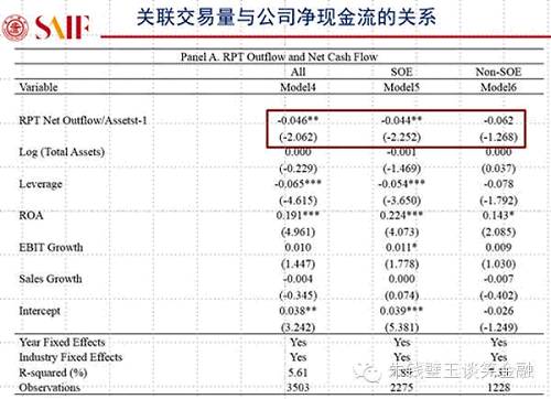 用大數(shù)據(jù)告訴你A股真相！