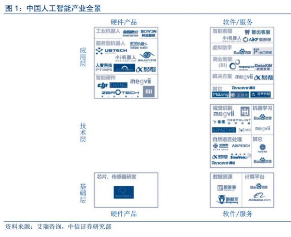 人工智能和大數(shù)據(jù)技術(shù)給數(shù)字營(yíng)銷帶來的深刻變革