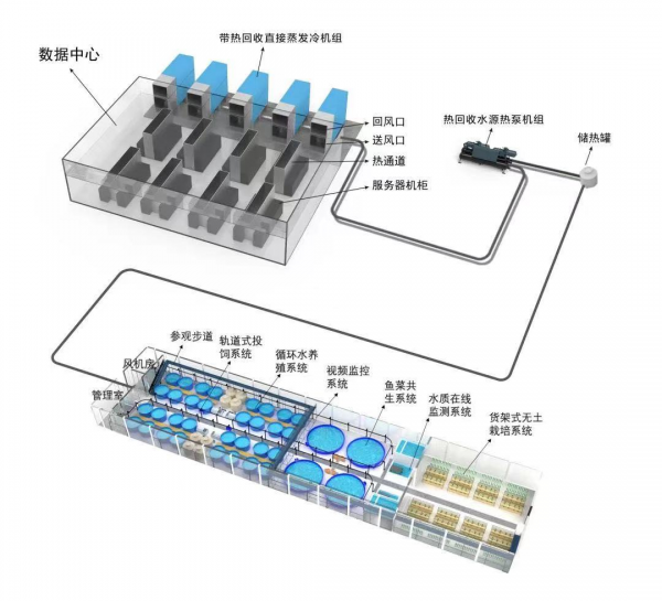 直接蒸發(fā)冷卻熱回收方案演示圖