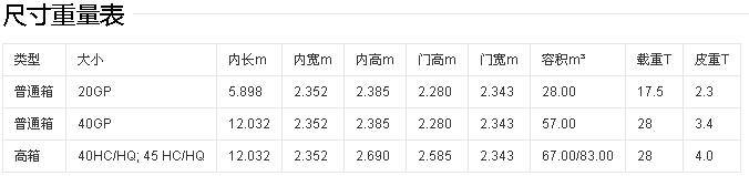 常規(guī)集裝箱尺寸一瀏表