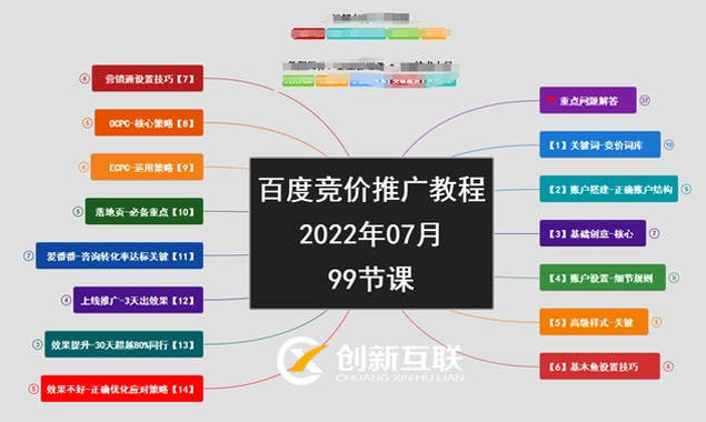 百度竟價推廣