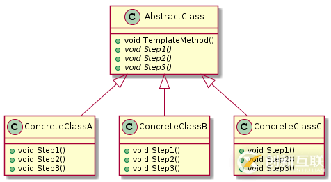 C++設(shè)計模式之橋接模式(Bridge)