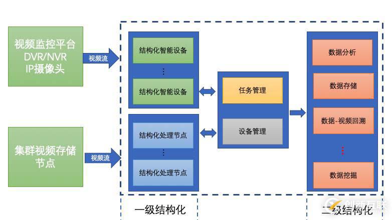 視覺智能引擎+數(shù)據(jù)決策引擎——打造商業(yè)“智能沙盤”