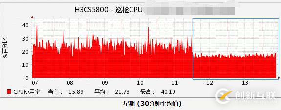 H3C supervlan 優(yōu)化調(diào)教經(jīng)過