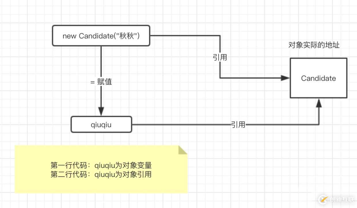 請(qǐng)用面向?qū)ο蟮乃枷耄勔徽勥@次面試的過(guò)程