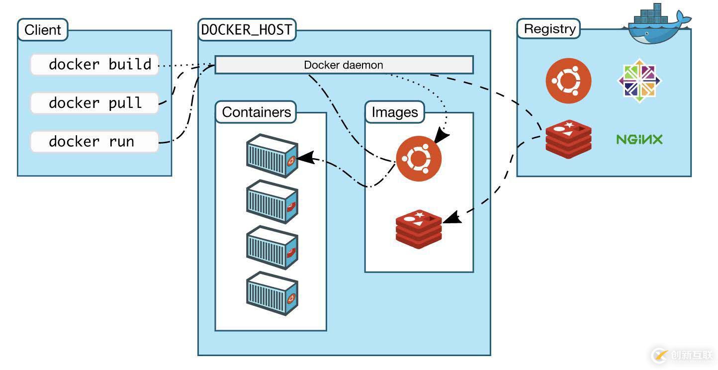 Docker入門(mén)-介紹和安裝