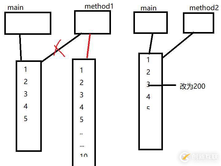 JAVA學(xué)習(xí)筆記3_數(shù)組