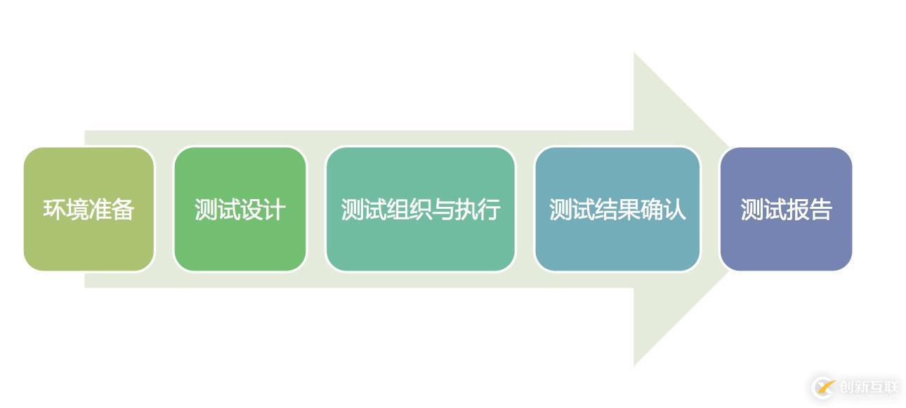 移動(dòng)應(yīng)用眾測(cè)之“Bug探索測(cè)試”實(shí)戰(zhàn)