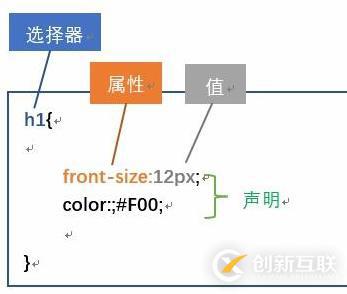 css的語(yǔ)法規(guī)則有哪些