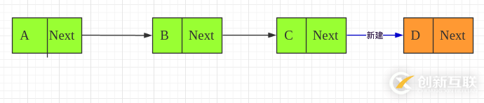 python如何實(shí)現(xiàn)單向鏈表