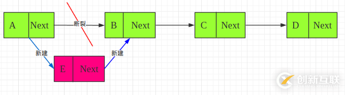 python如何實(shí)現(xiàn)單向鏈表