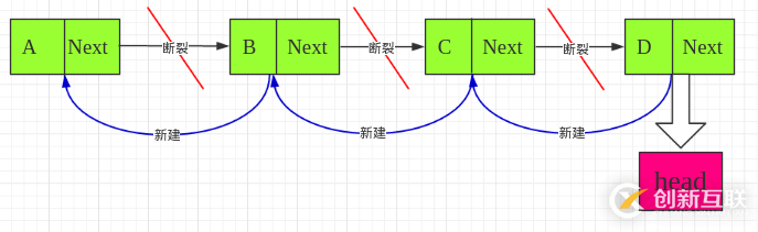 python如何實(shí)現(xiàn)單向鏈表