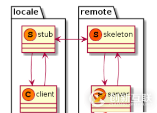 C++設(shè)計(jì)模式之代理模式如何實(shí)現(xiàn)