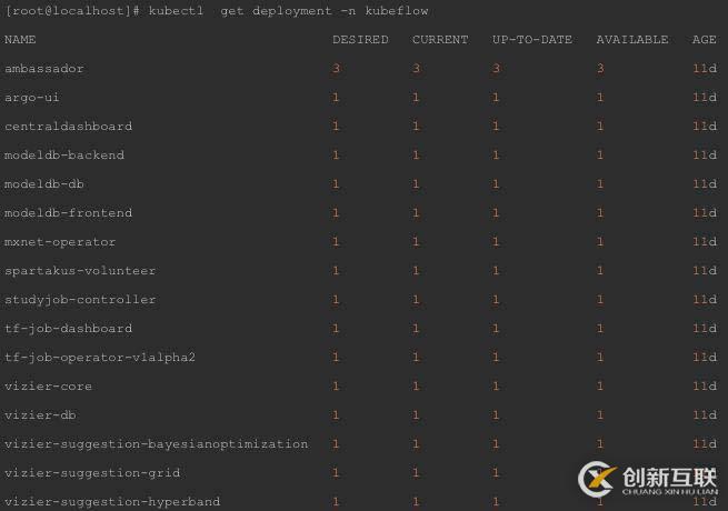 Kubeflow使用Kubernetes進(jìn)行機(jī)器學(xué)習(xí)的方法