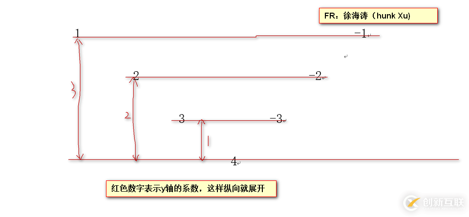 Unity實現(xiàn)3D循環(huán)滾動效果的方法