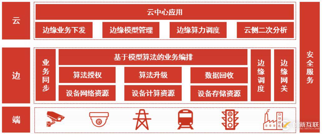 AI端側(cè)落地，京東AI技術(shù)如何部署邊緣？