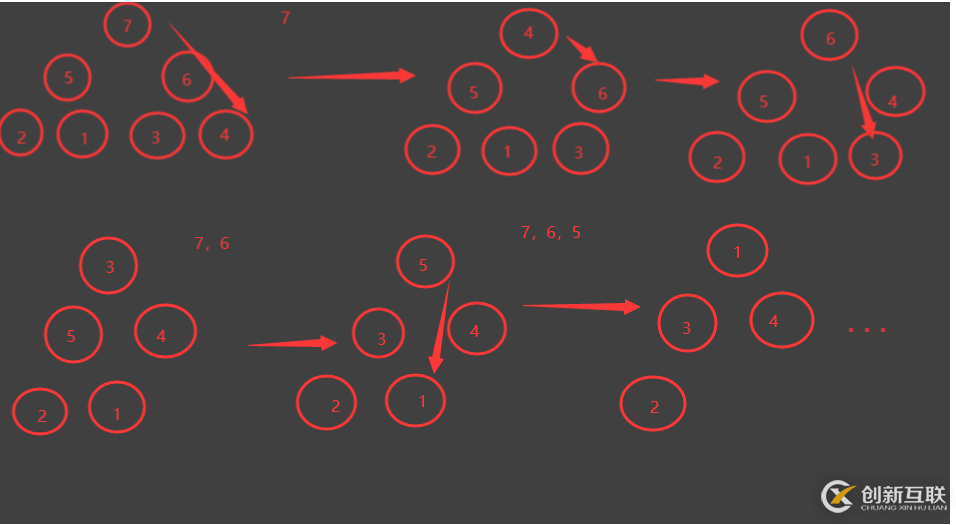 python如何實(shí)現(xiàn)堆排序