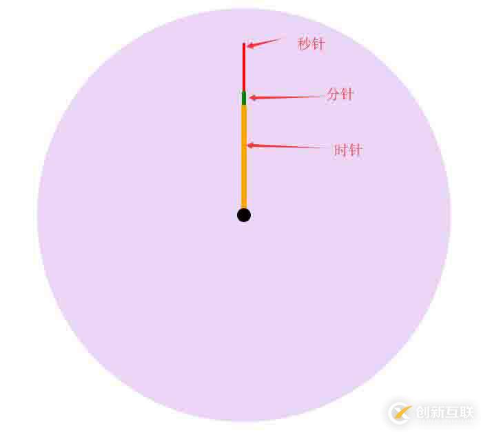 css3+js繪制動態(tài)時鐘的示例代碼