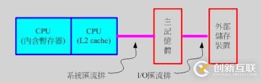 計(jì)算機(jī)概論簡單總結(jié)