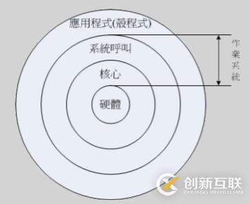 計(jì)算機(jī)概論簡單總結(jié)