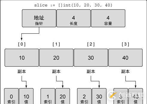 關(guān)于range的一些注意