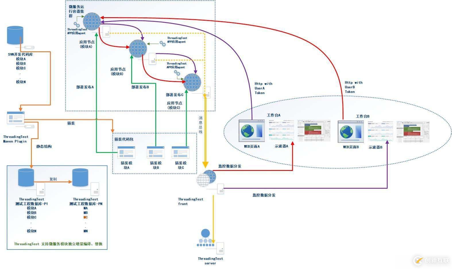 【星云測試】Devops微服務(wù)架構(gòu)下具有代碼級穿透能力的精準測試