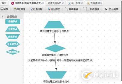 馳騁工作流引擎JFlow與activiti的對(duì)比 -總結(jié)