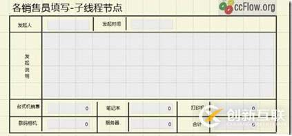 馳騁工作流引擎JFlow與activiti的對(duì)比 -總結(jié)