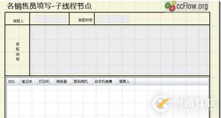 馳騁工作流引擎JFlow與activiti的對(duì)比 -總結(jié)