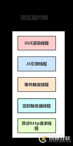 JS中瀏覽器事件循環(huán)機制的示例分析