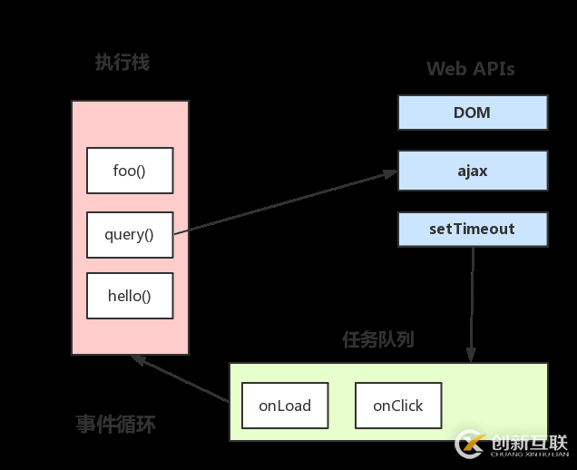 JS中瀏覽器事件循環(huán)機制的示例分析