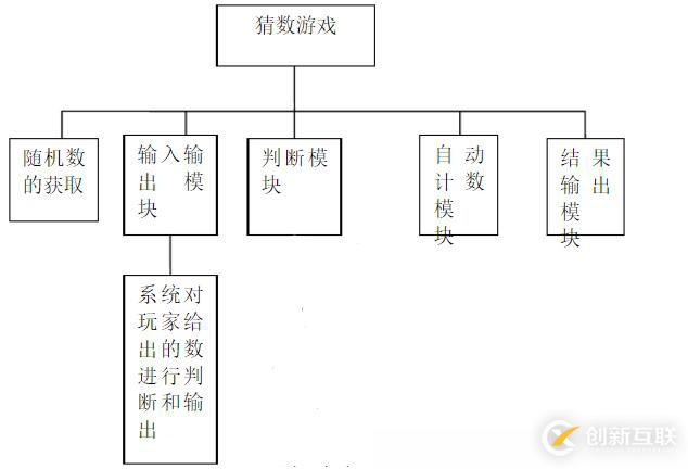 利用Spring MVC創(chuàng)建項(xiàng)目時(shí)會(huì)遇到哪些問題