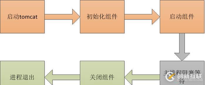 使用golang語(yǔ)言如何封裝路由