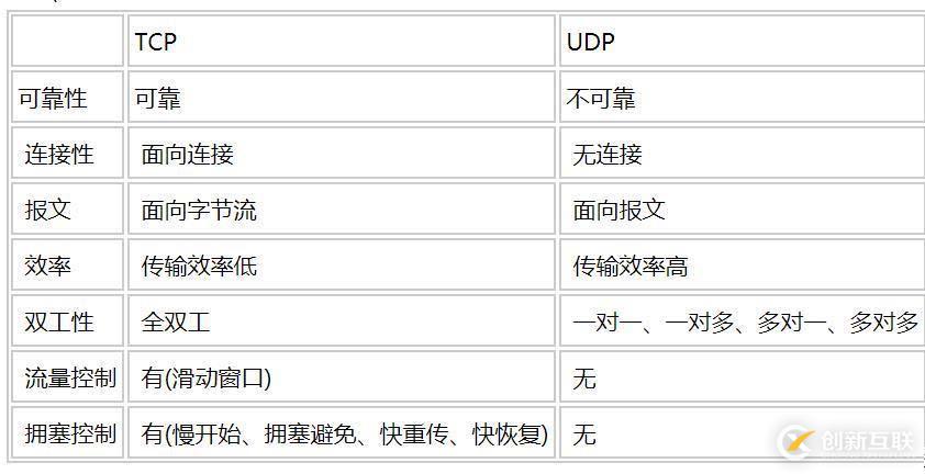 HTML中的stroke怎么用